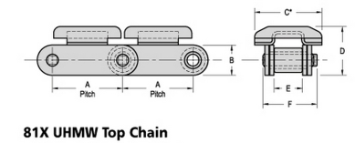 81X UHMW Top Transfer Chain - 10ft Box